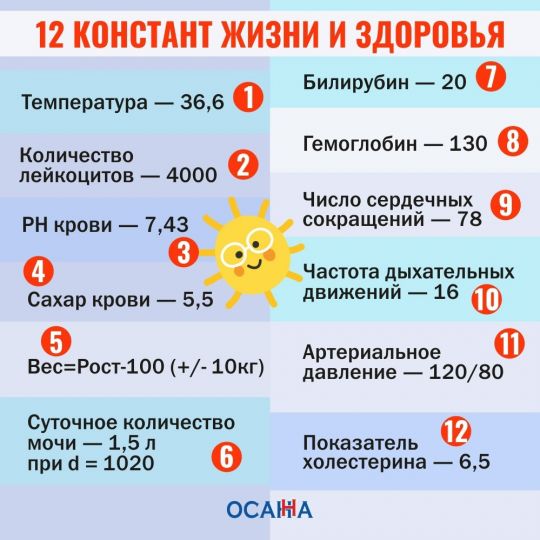 12 констант жизни и здоровья