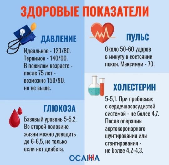 Здоровые показатели