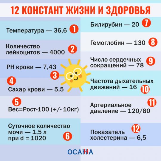 12 констант жизни и здоровья